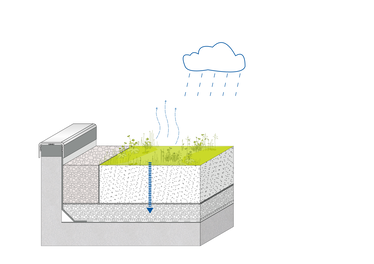 Funktionsschema einer intensiven Dachbegrünung. ©BUKEA/W