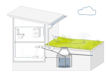 Funktionsschema einer Zisterne, die für Bewässerungszwecke genutzt wird. ©BUKEA/W