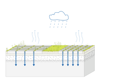Funktionsschema von teildurchlässigen Flächen ©BUKEA/W
