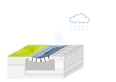 Funktionsschema der Regenwasserableitung über eine offene Rinne ©BUKEA/W
